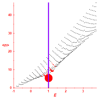 Peres lattice <N>